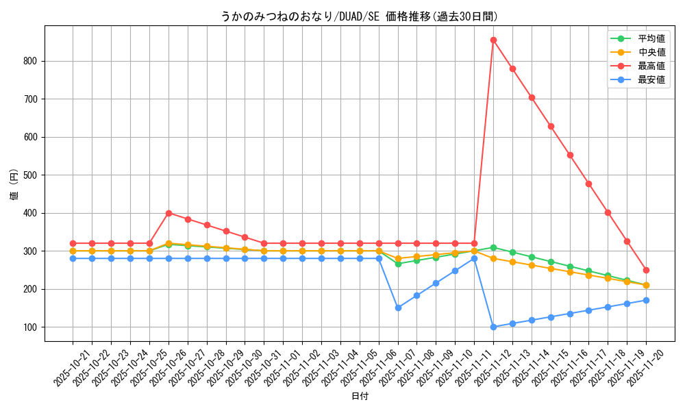 card_145_series_208_rarity_5_graph