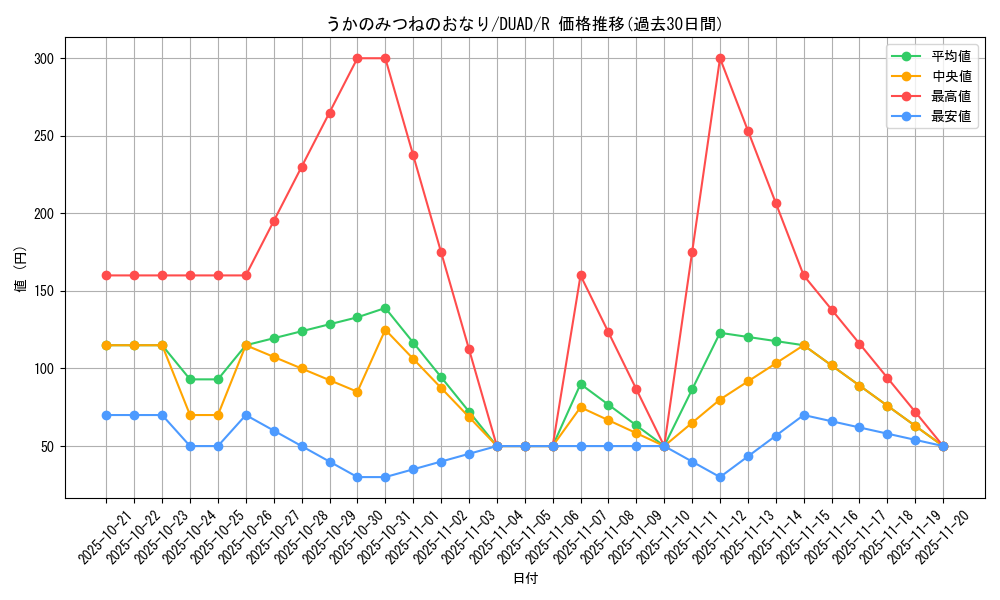 card_145_series_208_rarity_62_graph