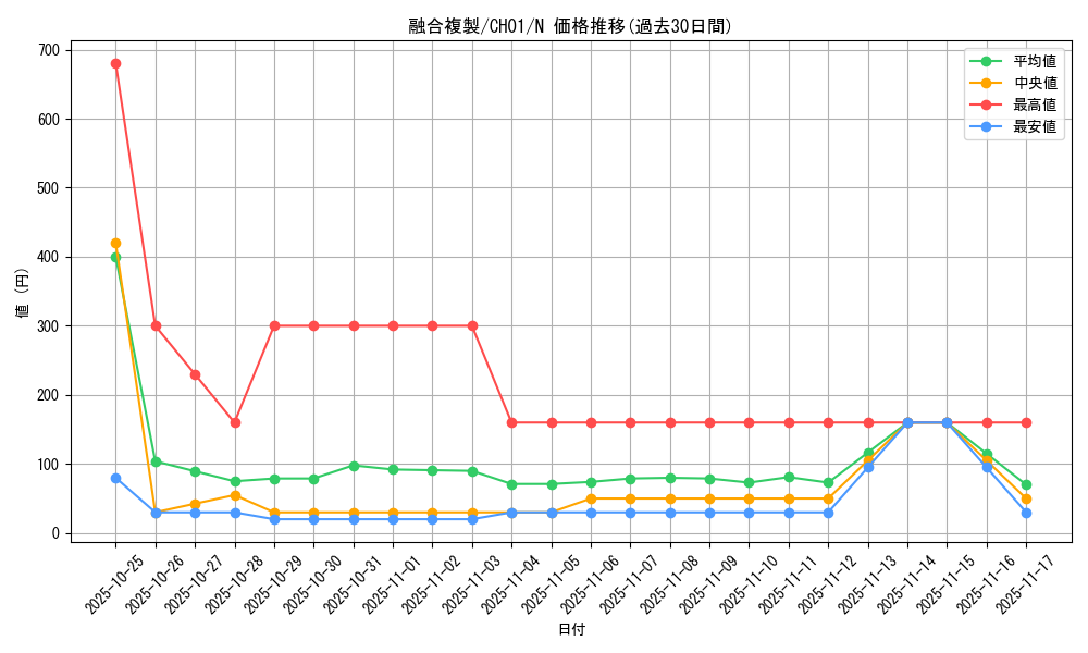 card_1466_series_74382_rarity_1_graph