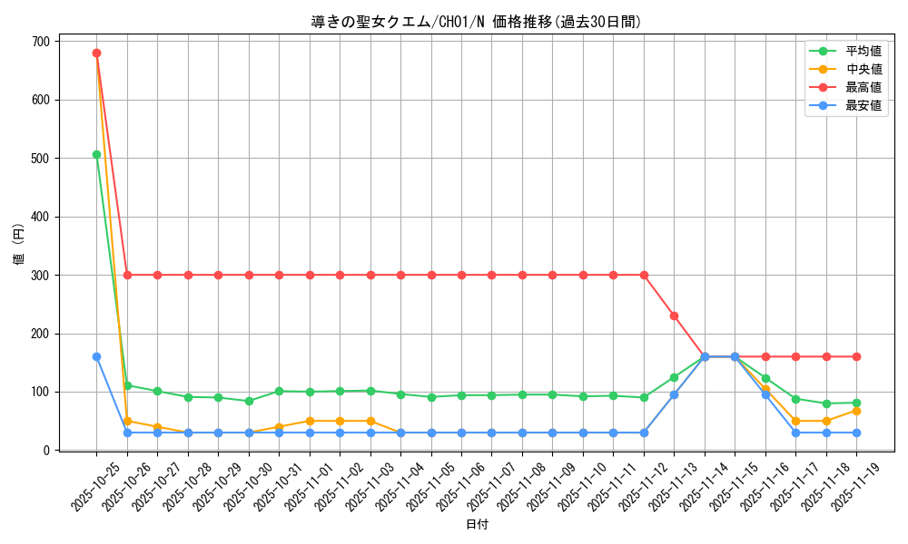 card_1479_series_74382_rarity_1_graph