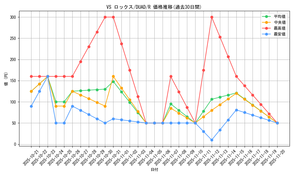 card_147_series_208_rarity_62_graph