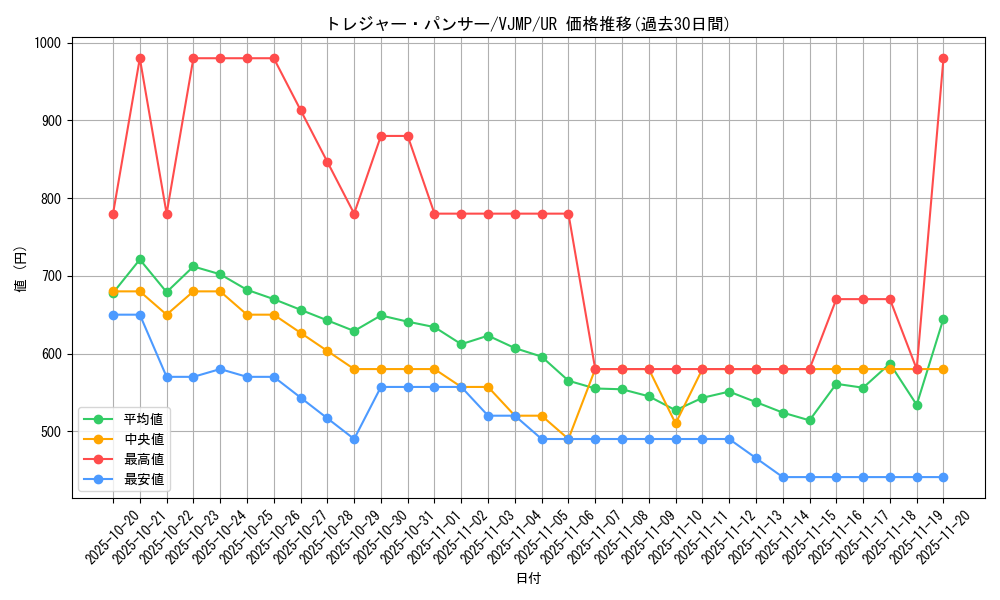card_14807_series_44994_rarity_7_graph