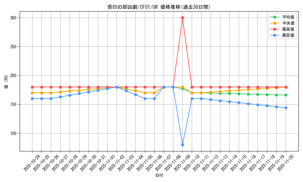 card_1483_series_1019_rarity_7_graph