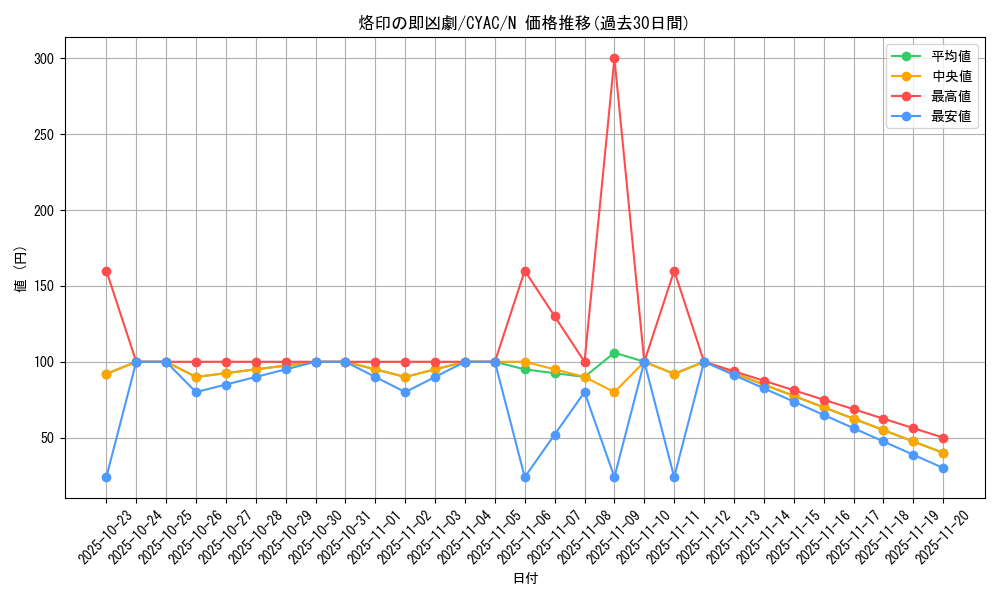 card_1483_series_2877_rarity_1_graph