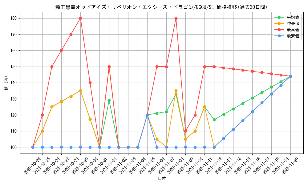 card_1491_series_2798_rarity_5_graph