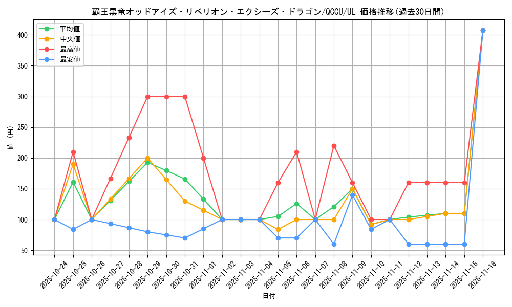 card_1491_series_2798_rarity_77_graph