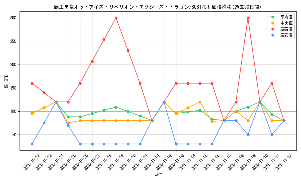 card_1491_series_3089_rarity_3_graph