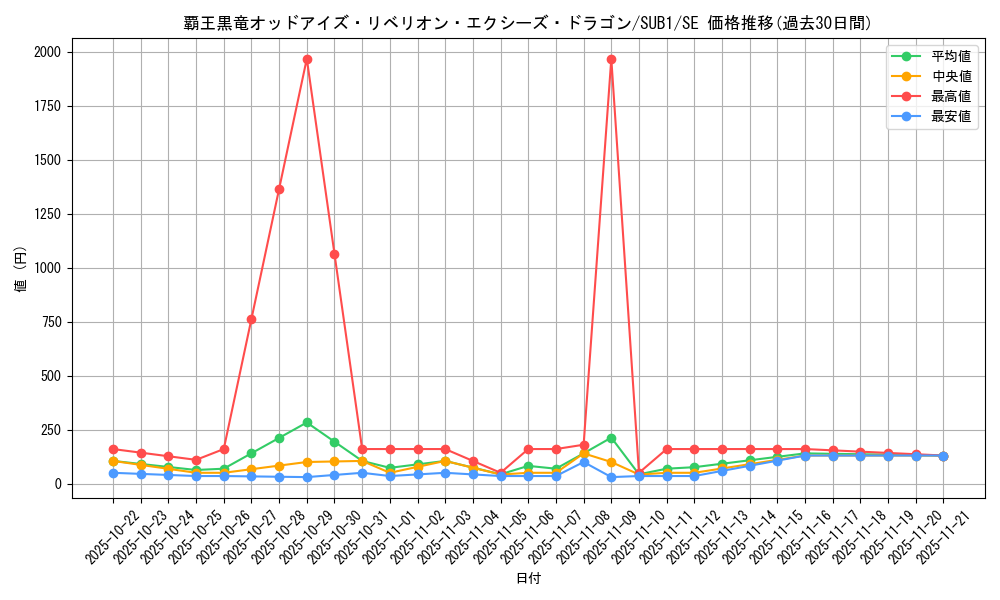 card_1491_series_3089_rarity_5_graph