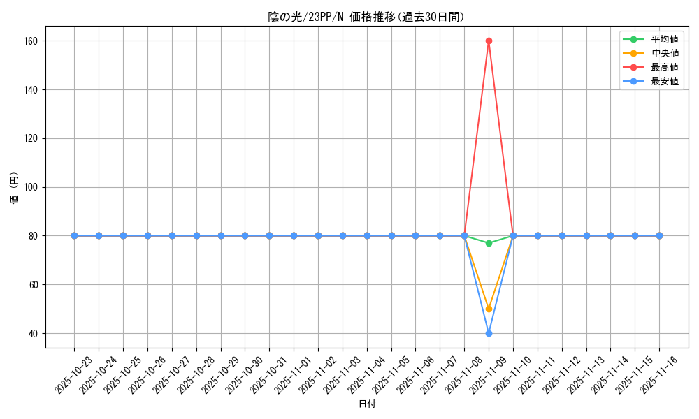card_1499_series_3109_rarity_1_graph
