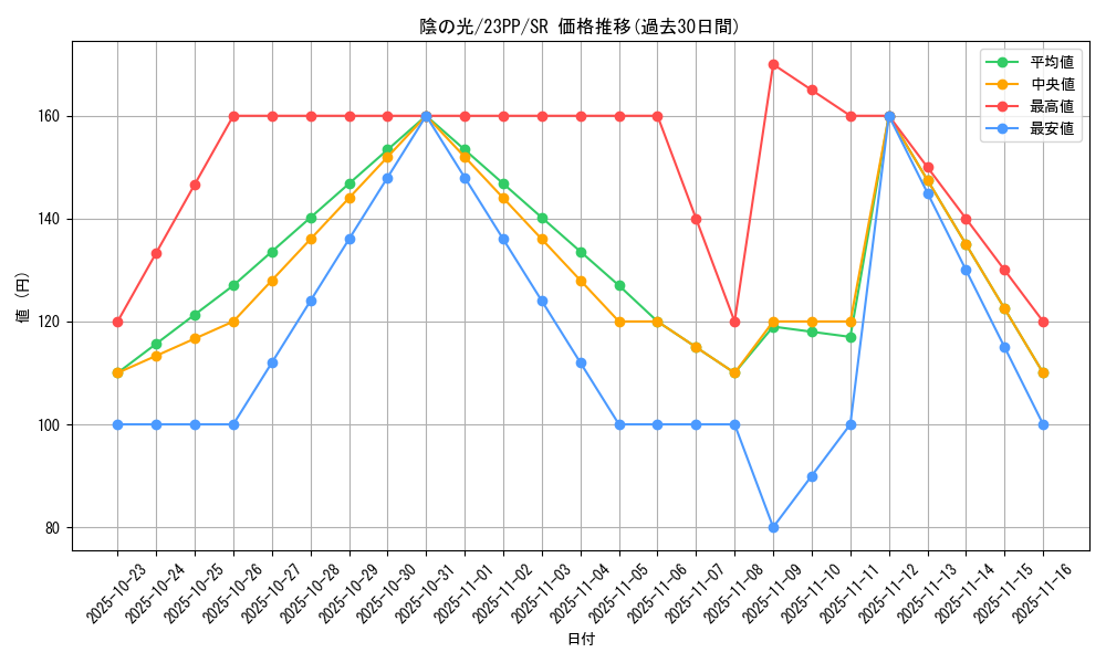 card_1499_series_3109_rarity_3_graph