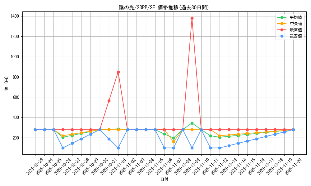 card_1499_series_3109_rarity_5_graph
