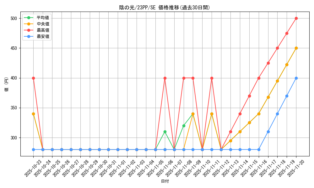 card_1499_series_3109_rarity_604_graph
