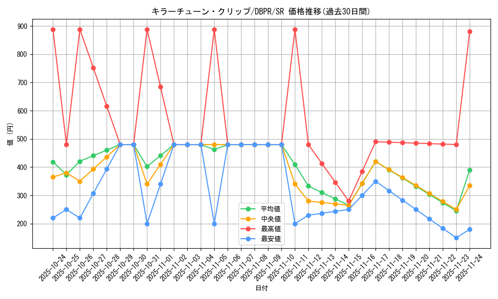 card_14_series_1_rarity_3_graph