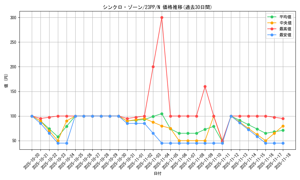 card_1502_series_3109_rarity_1_graph