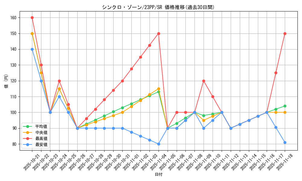 card_1502_series_3109_rarity_3_graph