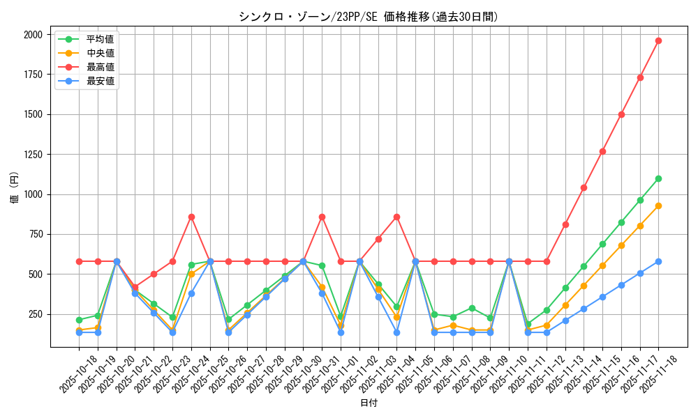 card_1502_series_3109_rarity_5_graph