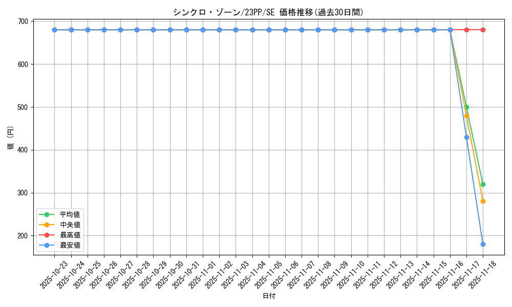 card_1502_series_3109_rarity_604_graph