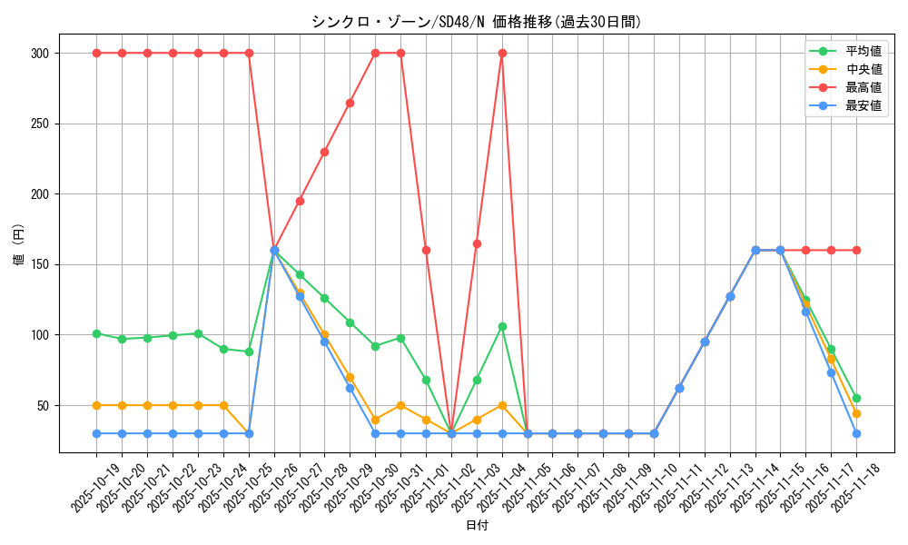 card_1502_series_38912_rarity_1_graph