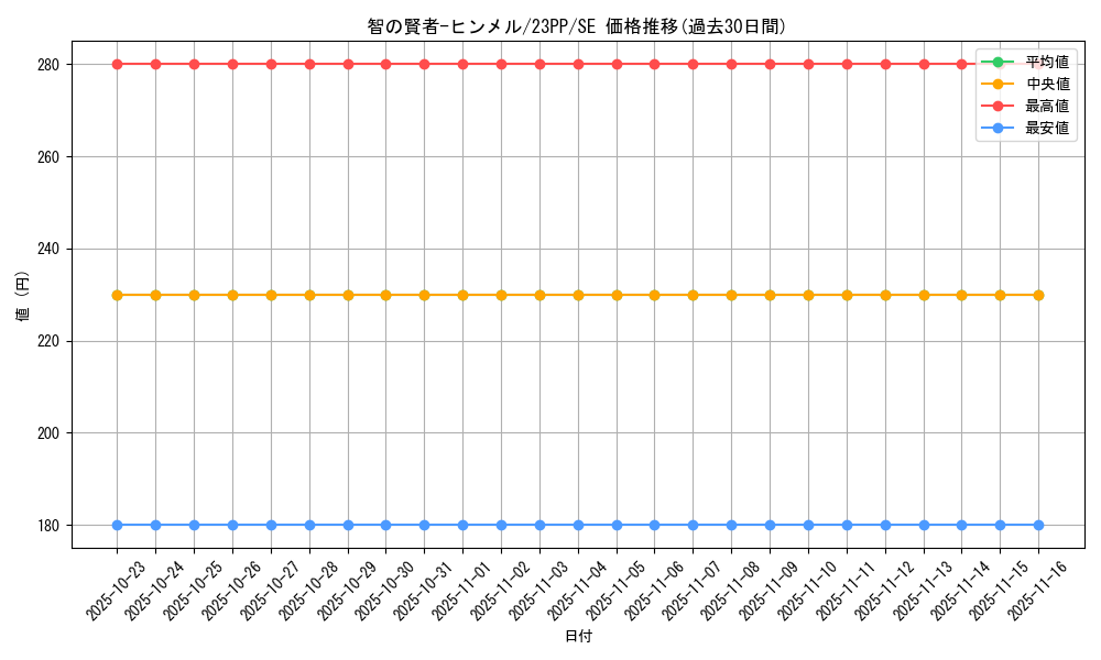 card_1503_series_3109_rarity_604_graph