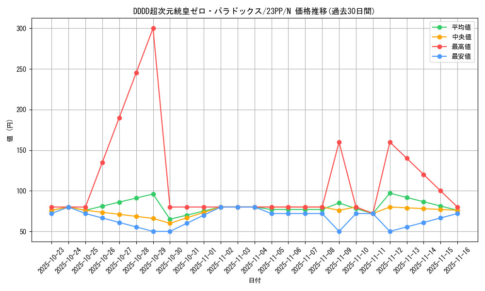 card_1505_series_3109_rarity_1_graph