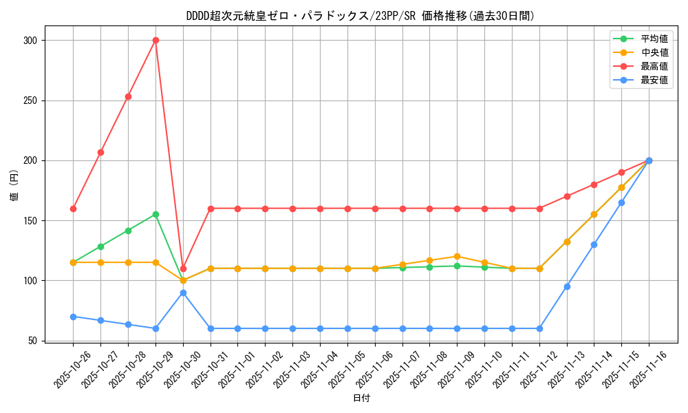 card_1505_series_3109_rarity_3_graph