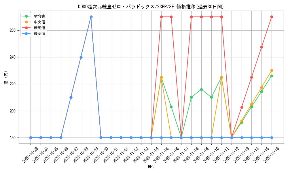 card_1505_series_3109_rarity_604_graph