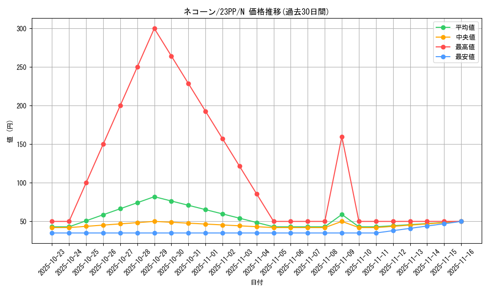 card_1507_series_3109_rarity_1_graph