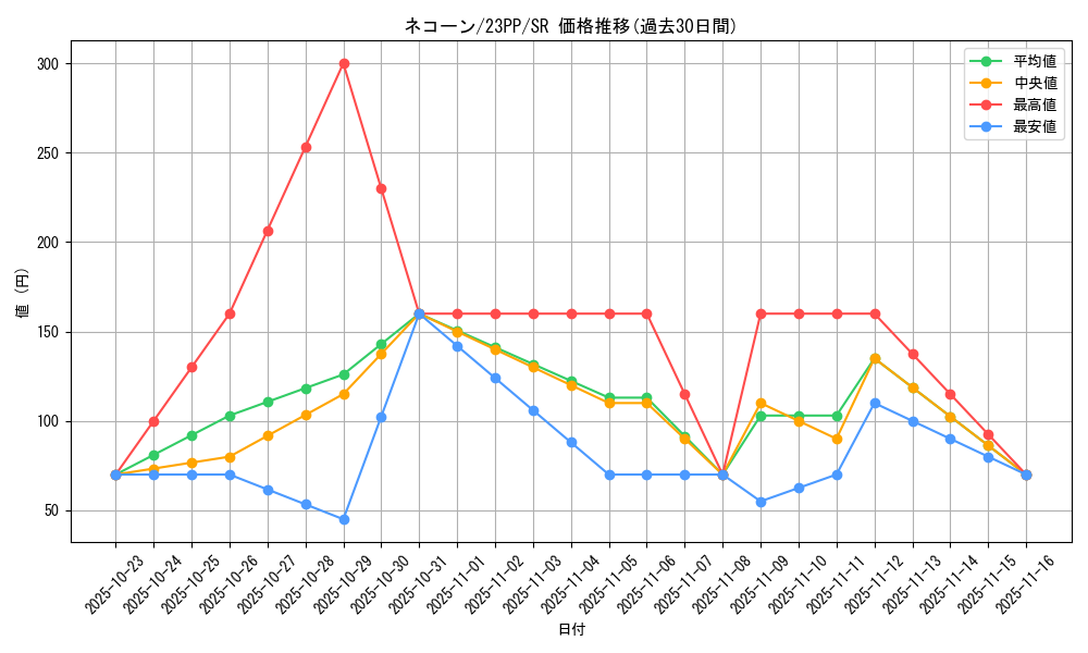 card_1507_series_3109_rarity_3_graph