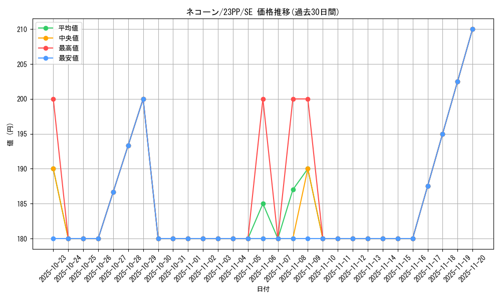 card_1507_series_3109_rarity_604_graph