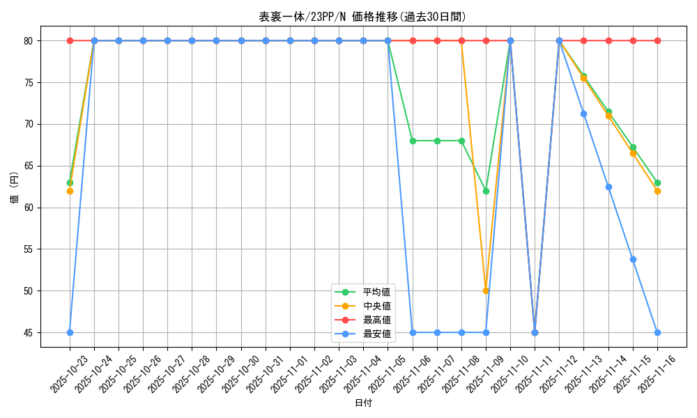 card_1508_series_3109_rarity_1_graph