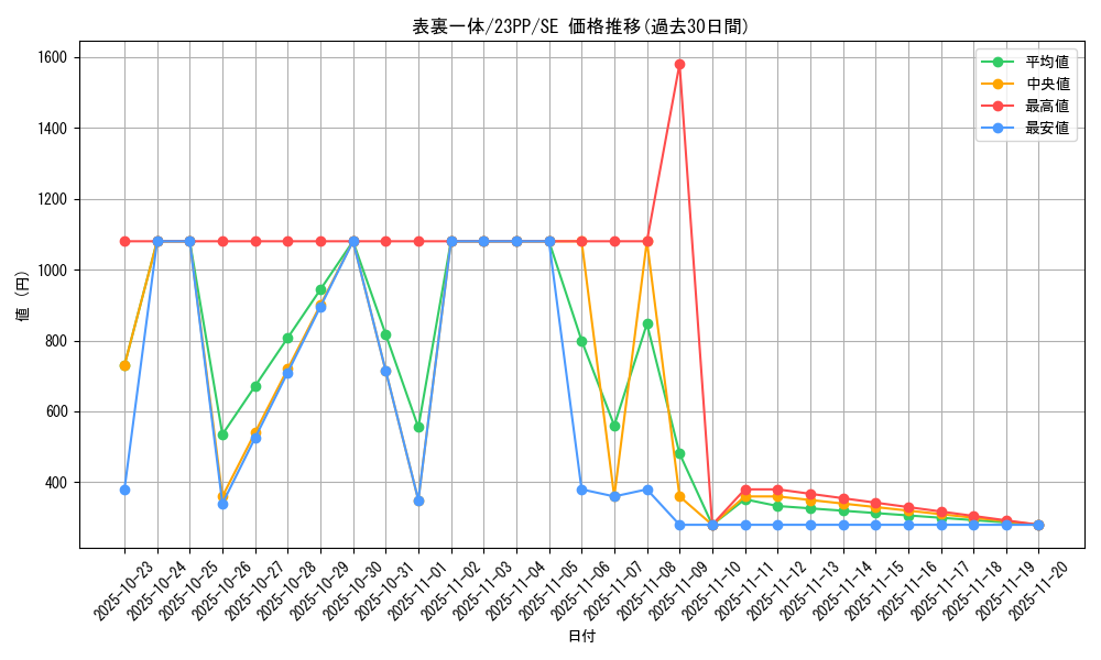 card_1508_series_3109_rarity_5_graph