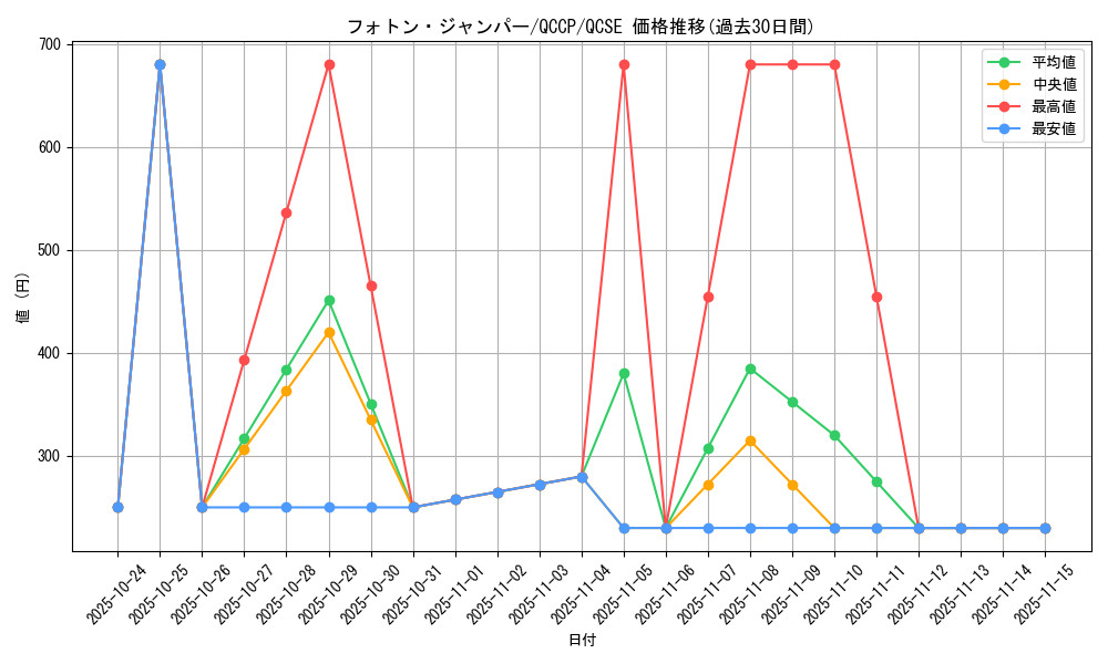 card_1510_series_2528_rarity_408_graph