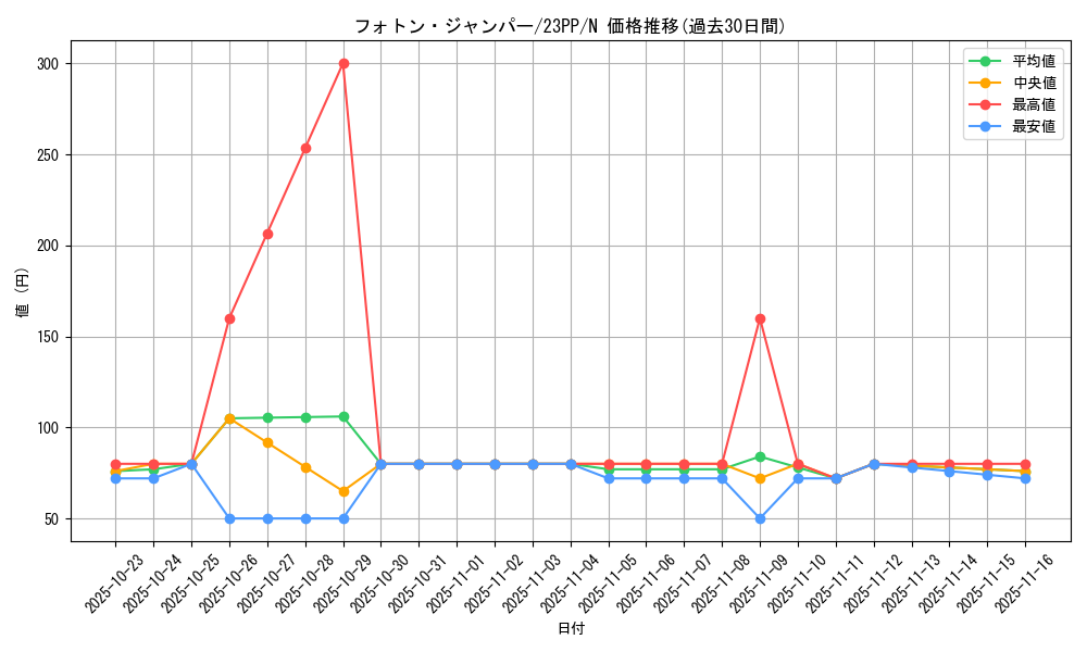 card_1510_series_3109_rarity_1_graph
