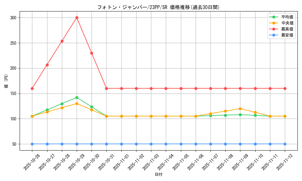 card_1510_series_3109_rarity_3_graph