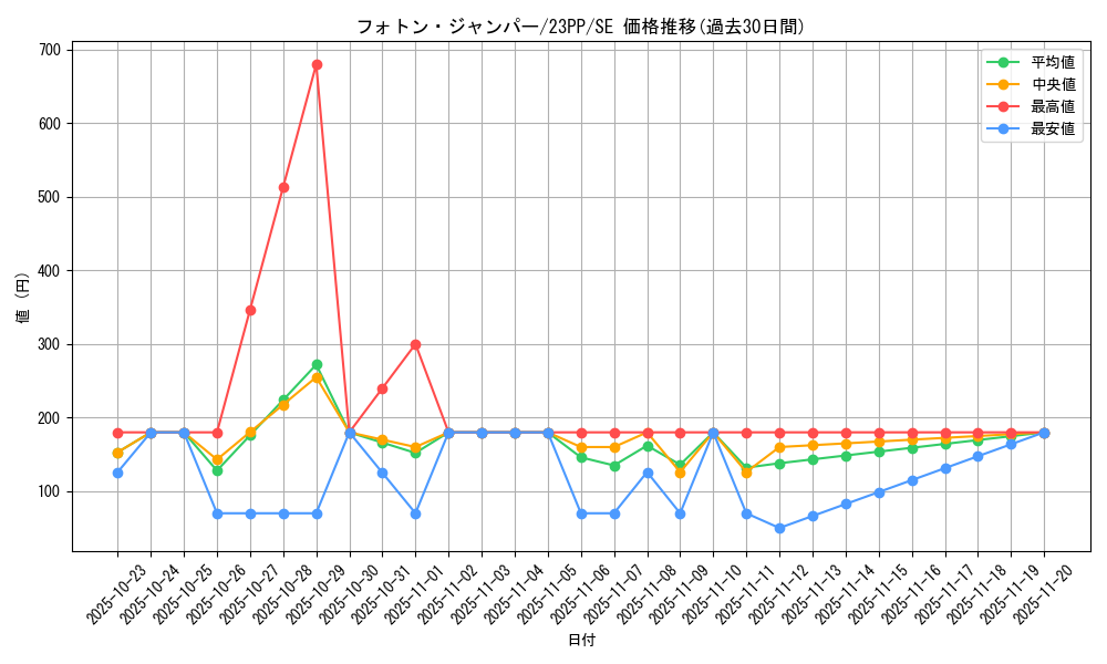 card_1510_series_3109_rarity_5_graph