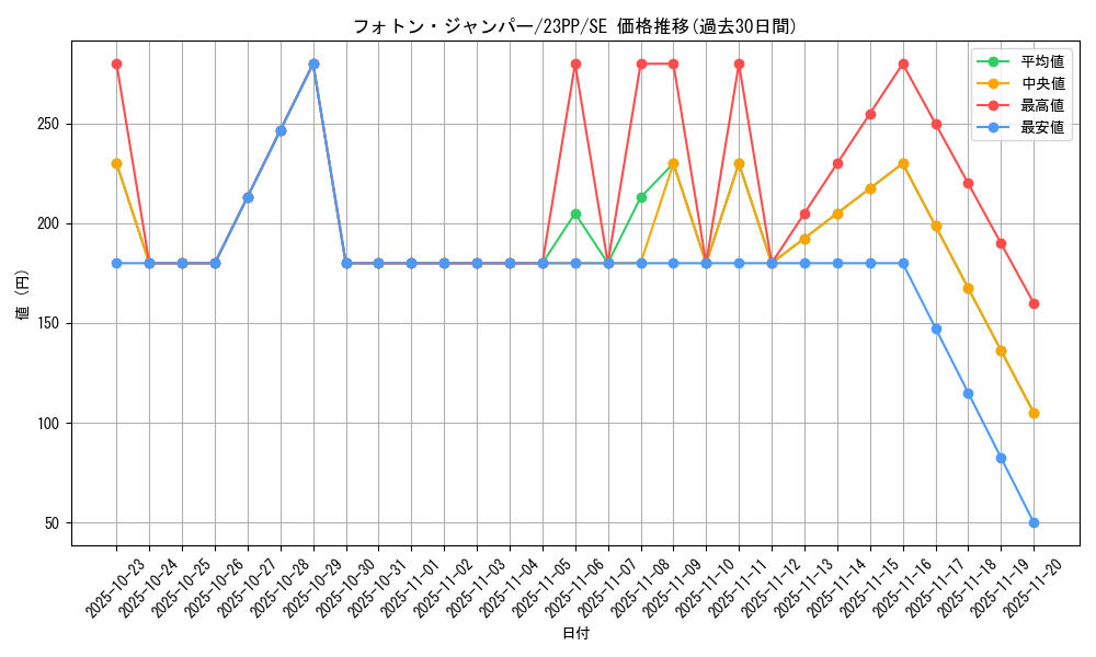 card_1510_series_3109_rarity_604_graph