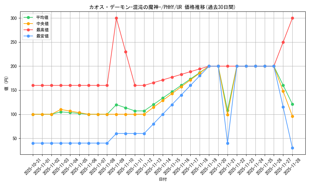 card_1540_series_3257_rarity_7_graph