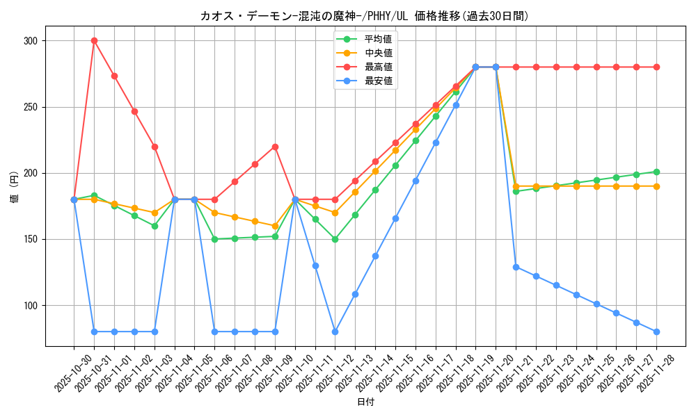 card_1540_series_3257_rarity_77_graph
