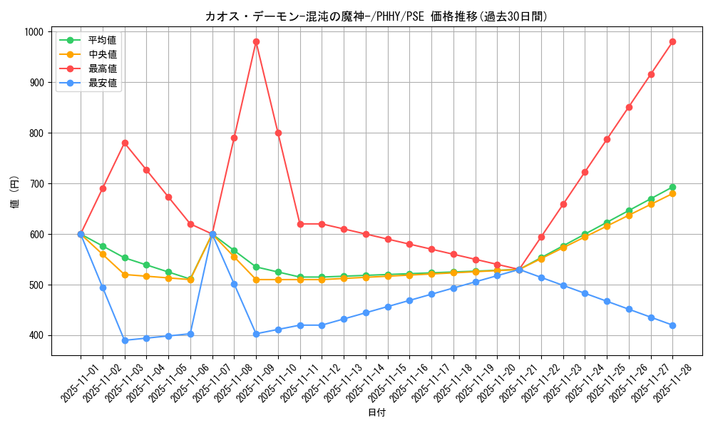 card_1540_series_3257_rarity_8_graph