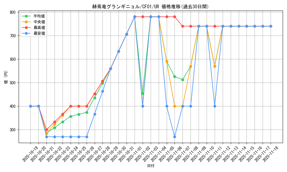 card_1545_series_1019_rarity_7_graph