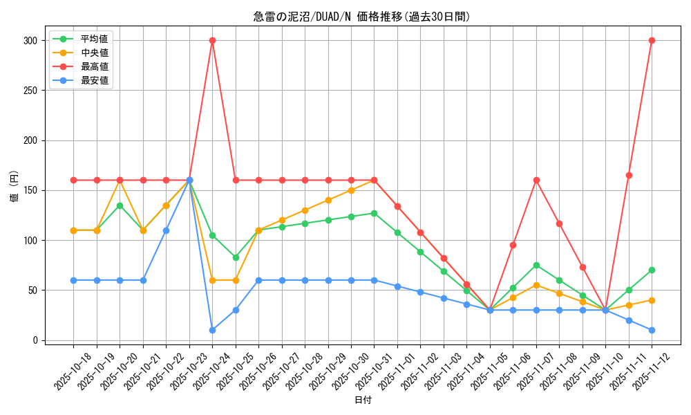 card_154_series_208_rarity_1_graph