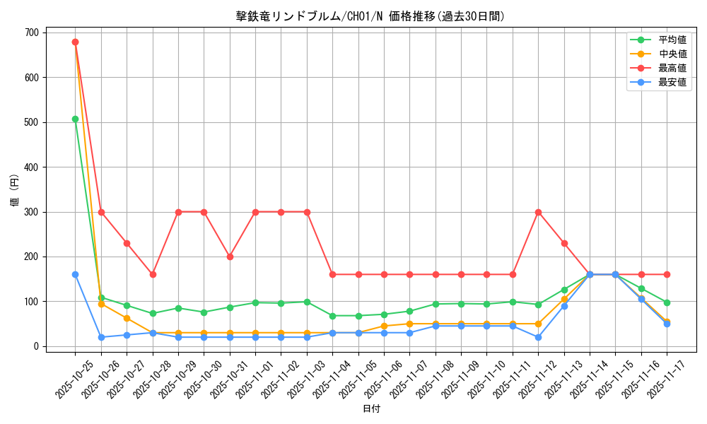 card_1564_series_74382_rarity_1_graph