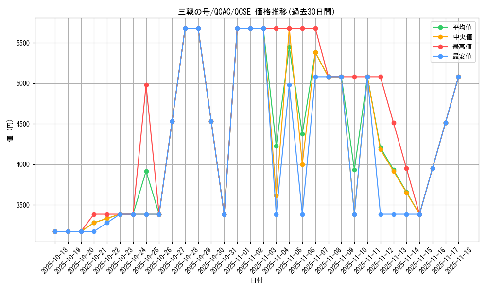 card_1567_series_2361_rarity_408_graph