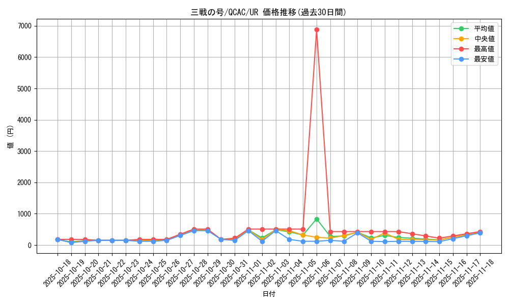 card_1567_series_2361_rarity_7_graph