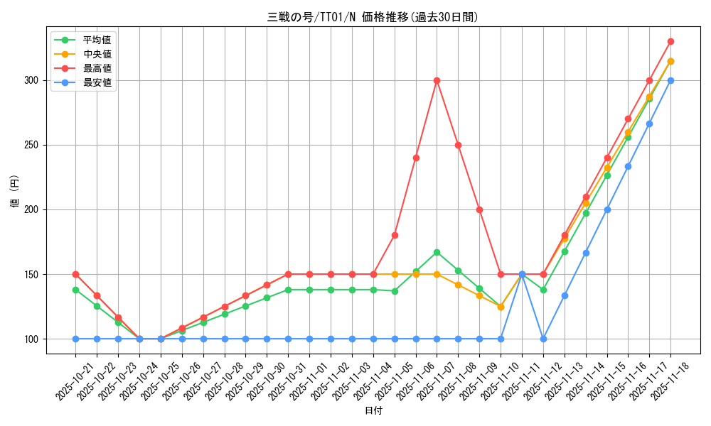 card_1567_series_3105_rarity_1_graph