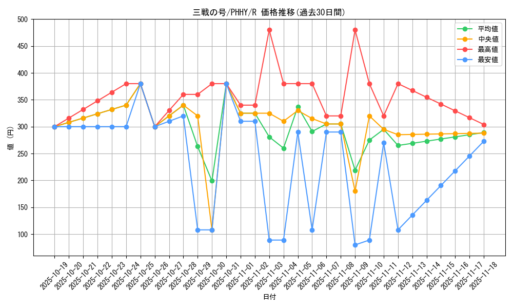 card_1567_series_3257_rarity_62_graph