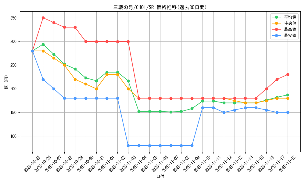 card_1567_series_74382_rarity_3_graph