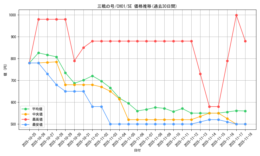 card_1567_series_74382_rarity_5_graph