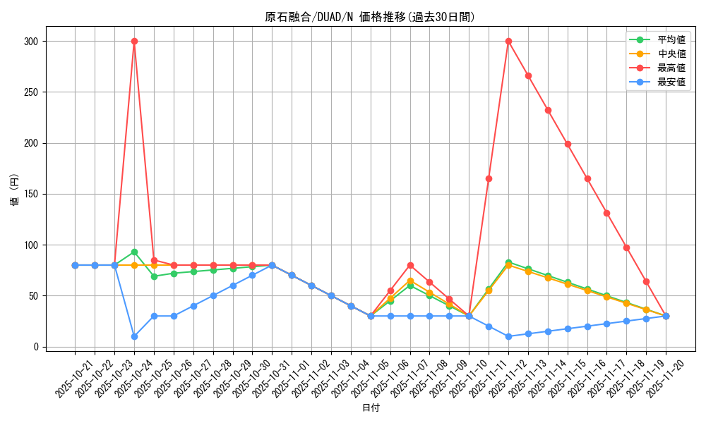 card_157_series_208_rarity_1_graph