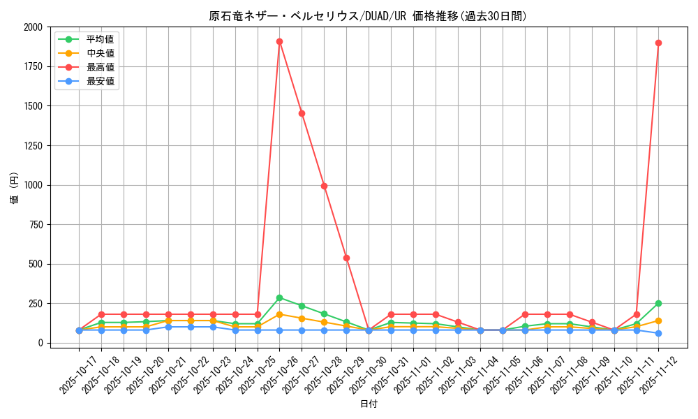 card_158_series_208_rarity_7_graph